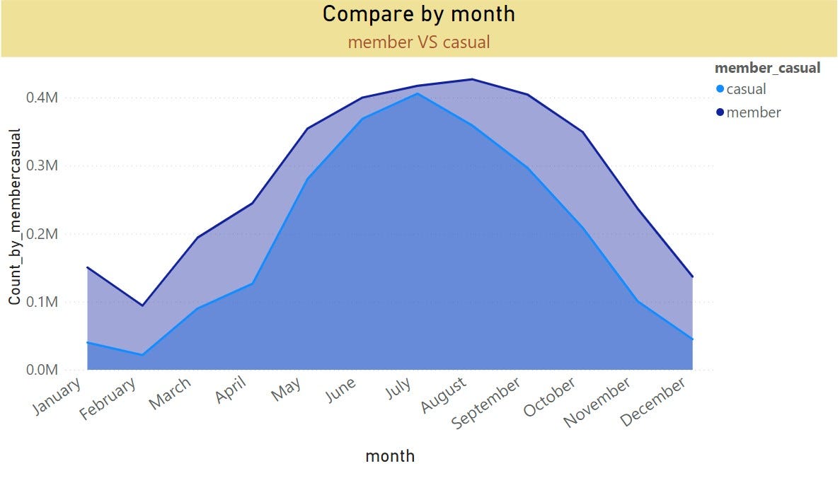 Google Data Analytics Case Study 1 By Claire Medium Google data analytics case study 1 by claire medium
