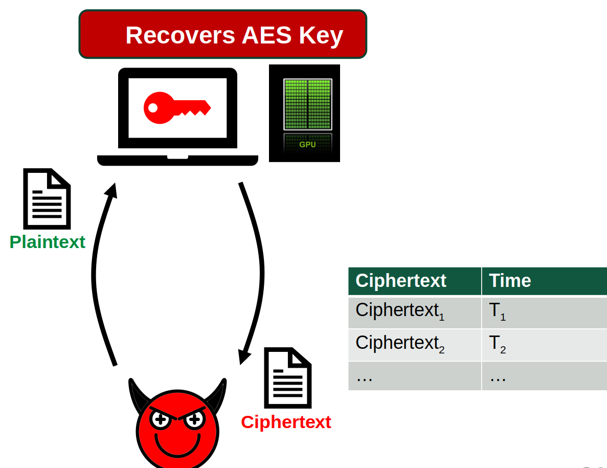 GPU Computing and Beyond. The day you stop learning is the day… | by ...
