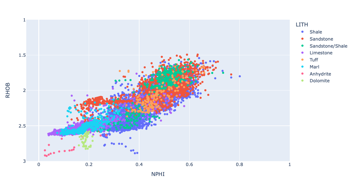 Using Plotly Express to Create Interactive Scatter Plots, by Andy McDonald