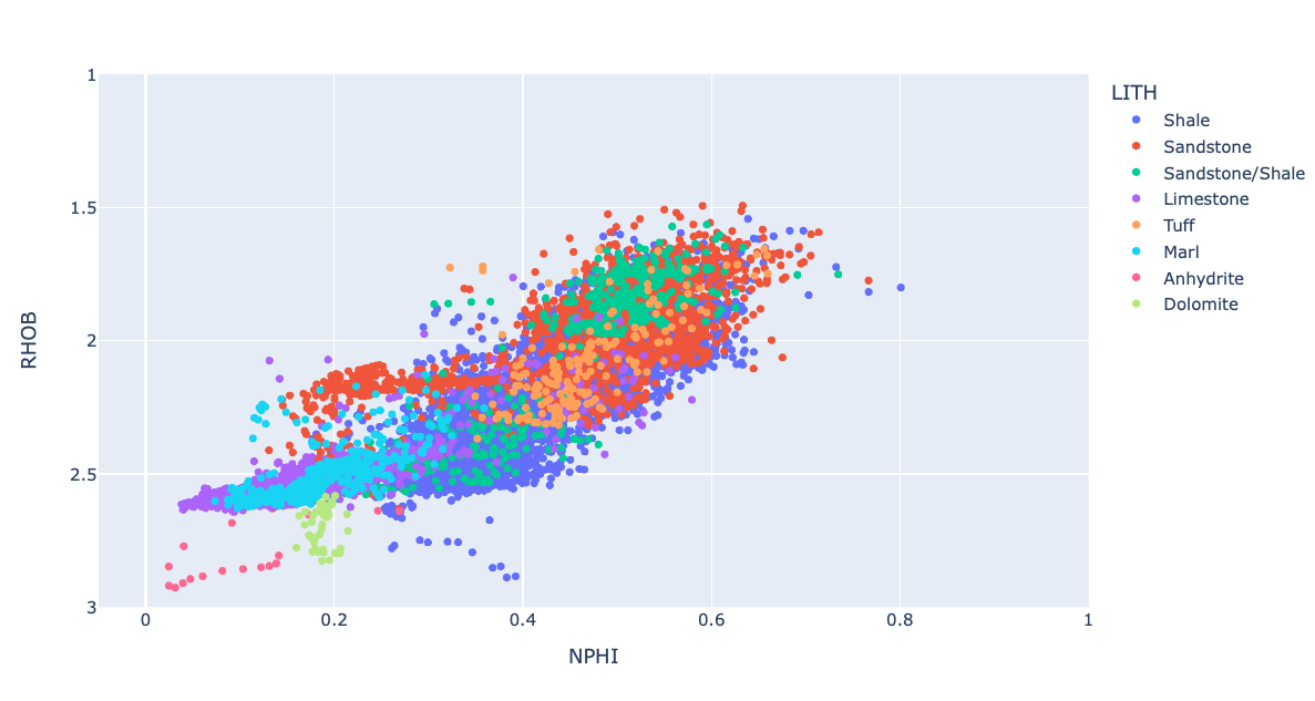 Using Plotly Express to Create Interactive Scatter Plots