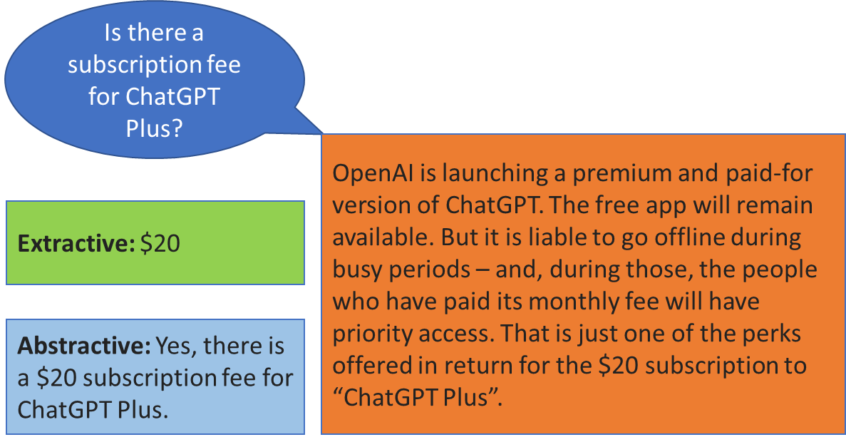 Extractive vs Generative Q&A — Which is better for your business? by