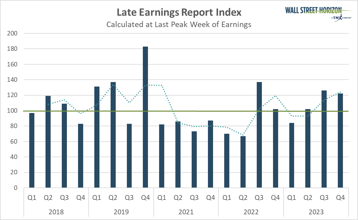 That’s a Wrap — Q3 Earnings Seasons Closes Out with Final Retail Reports Ahead of Black Friday