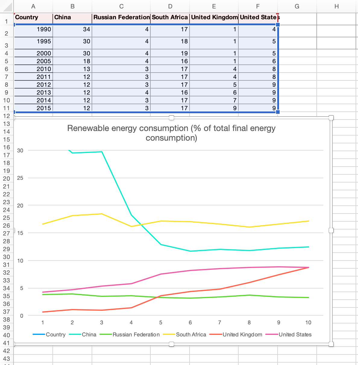 UNDP Data + Midterm Update. For by dataset and slope grpah I used… | by ...