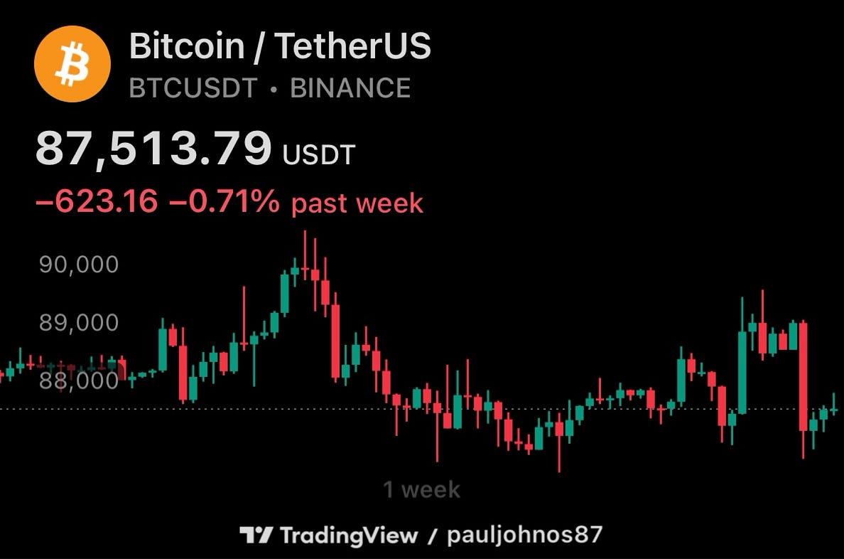 Saturday Reflections: Post-Record Options Expiry Calm — Bitcoin Holds  Steady in Holiday Thin Trading — December 27, 2025 | by Market WatchTower |  Dec, 2025 | Medium