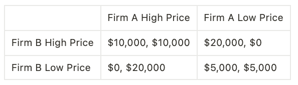 Nash Equilibrium