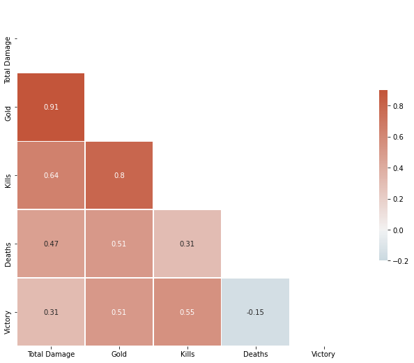 Get Teamfight Tactics (TFT) data with Python and Riot Games API, by Marco  Sanguineti