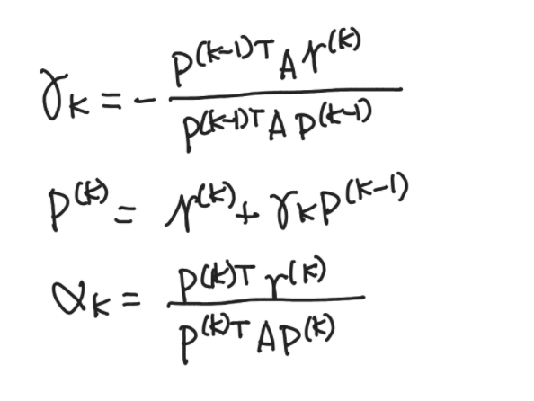 Steepest Descent Method - an overview