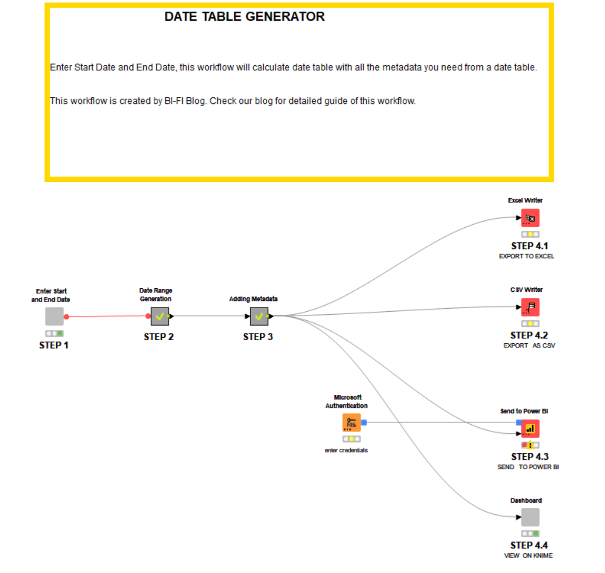 Create your Custom Date Table with One Click by BIFI BLOGS Low