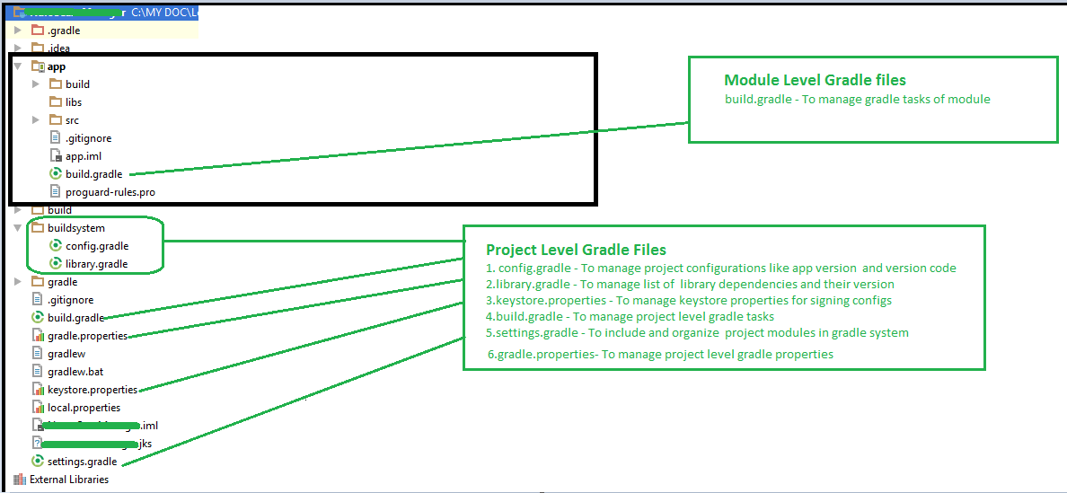 Ultimate Android App Project Structure by Sunil Kuntal MindOrks