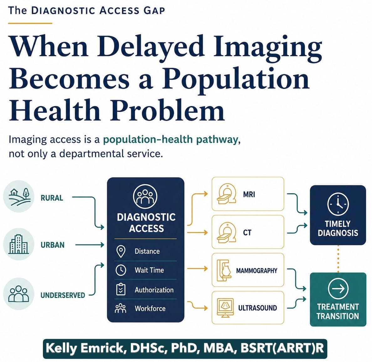 When A Delayed Radiology Procedure Becomes a Population Health Issue