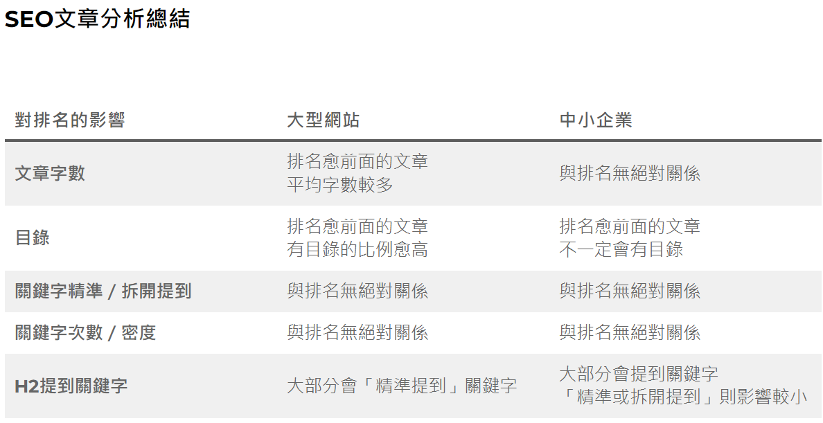 [筆記]2024 Harris SEO報告