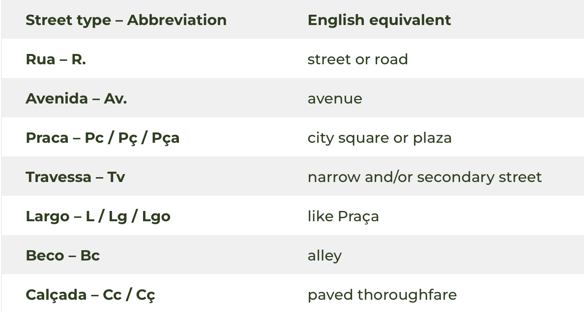 SMS in Portuguese: All important Abbreviations You Need to Know