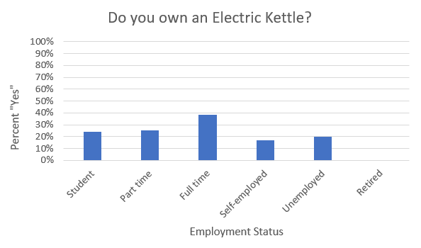 Market Research. Topic: Electric Kettles, by Killian Miller