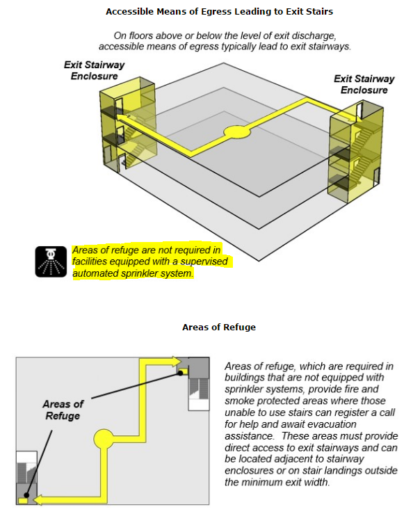 When is an area of refuge required? | by Skwerl | Medium