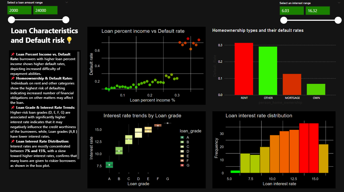 Day 01: Predicting loan default risk using machine learning | by ...