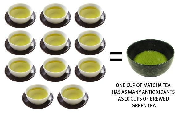 This is how drinking matcha will help you reach your 2019 weight loss goals  🍵🏋️‍♀️, by thismatchaismine