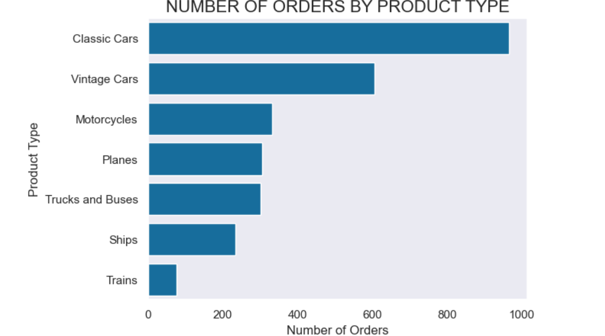 Initial analysis of sample sales data by qfatihat jun 2024 medium
