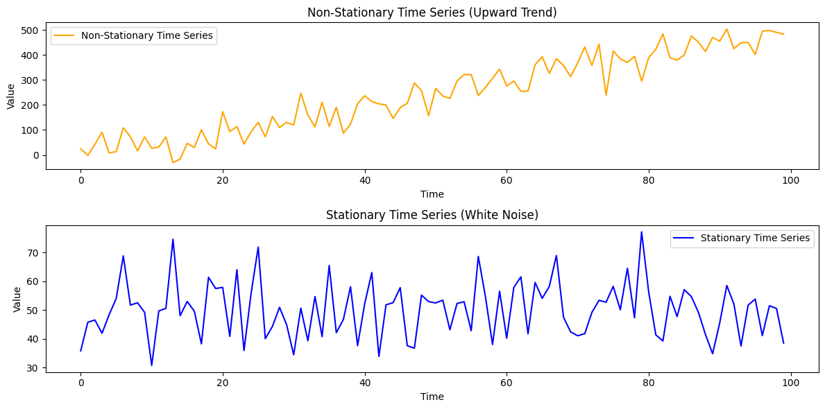 Time Series 3 — Stationarity vs Non Stationarity, Strict and Weak