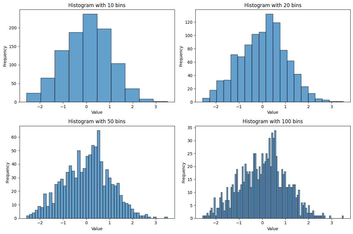 The Art of Histograms: Finding the Perfect Bin Size for Data ...