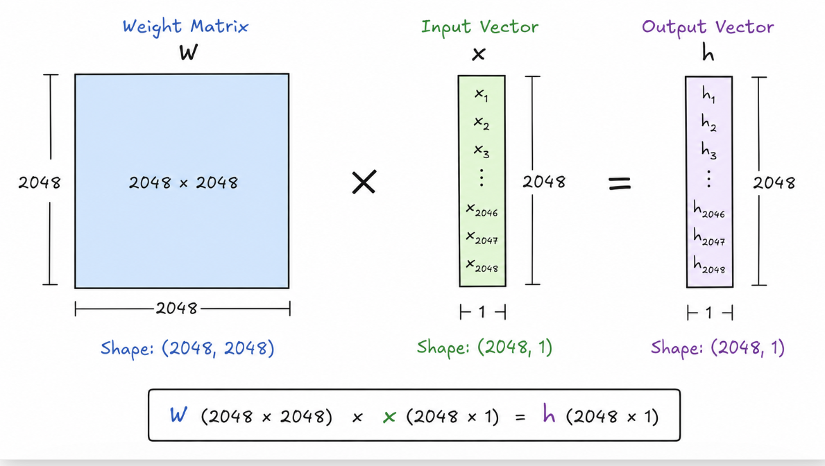 How I Went from Scared of Fine-Tuning to Building a Supply Chain SQL Model on a 6GB Laptop GPU
