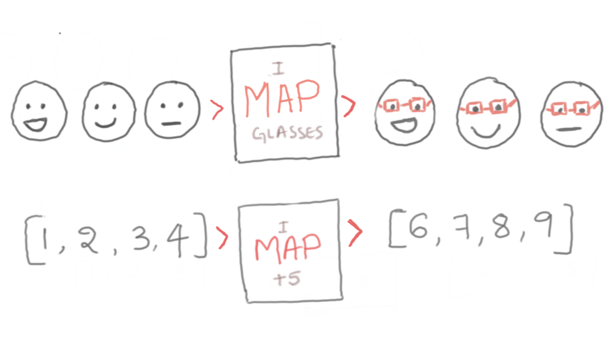 Map, Reduce and Filter in JS. Yes. | by Manvitha Challagundla | Medium
