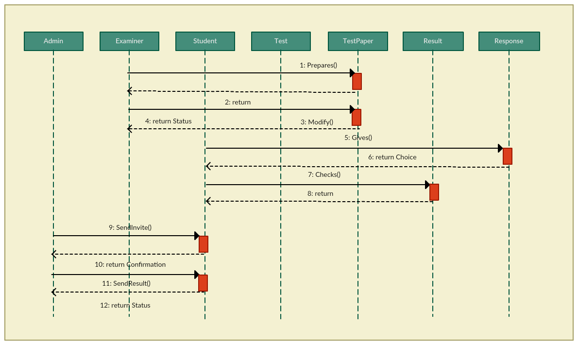 Free Sequence Diagram Editor Online