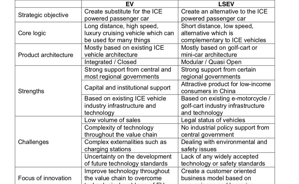 Will LSEV (low speed electric vehicle) sales will be highest selling segment for India