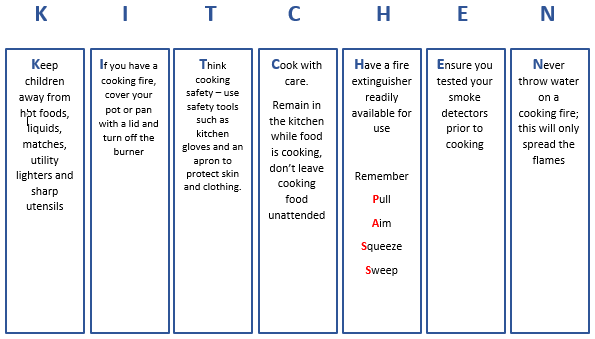 ORS News2Use - How to Prevent Cooking Fires