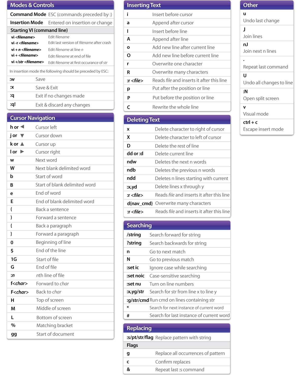 Unix/Linux — The vi Editor. In my previous posts, Ihad explained… | by ...