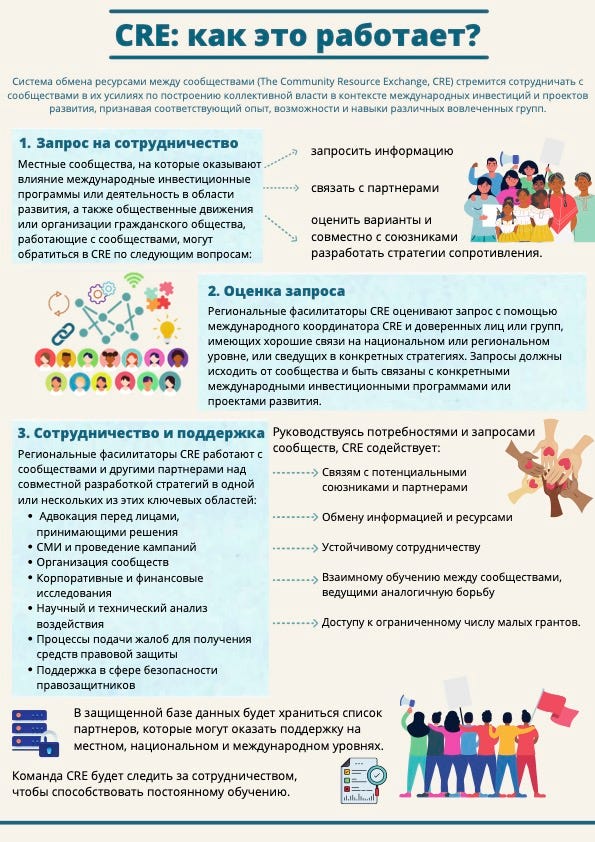 Meetings held with Civil Society Leaders and Activists on  