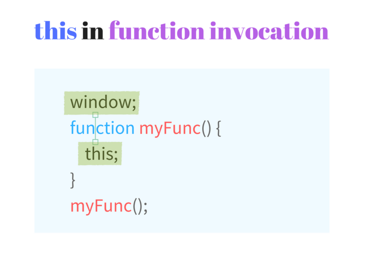 What is ‘this’ in JavaScript?. this is a Javascript keyword that… | by ...
