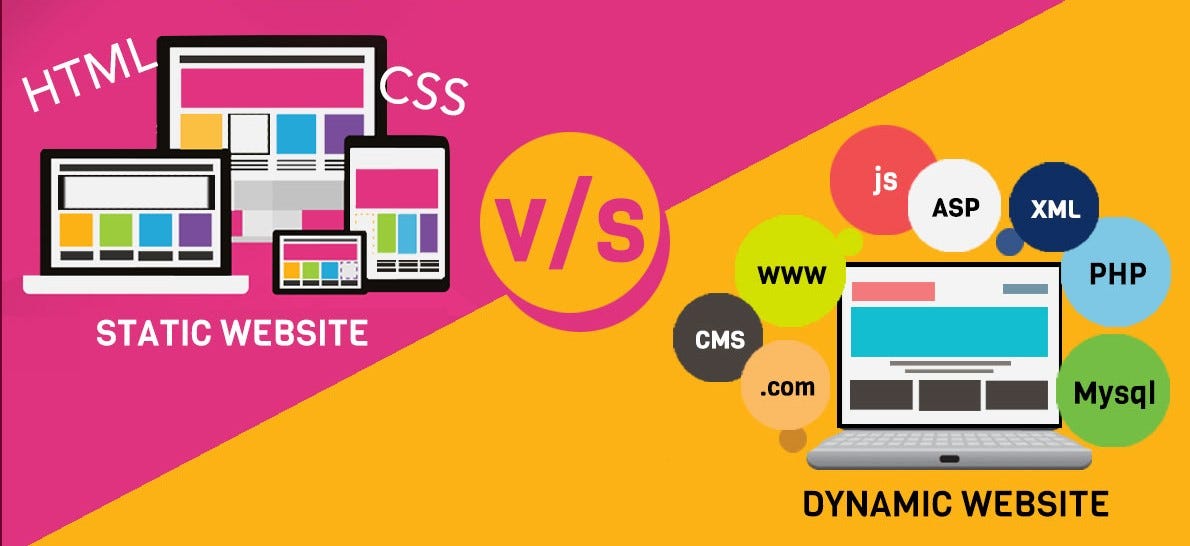 STATIC WEBSITE vs DYNAMIC WEBSITE | by Akash Rao Mallareddy | Medium