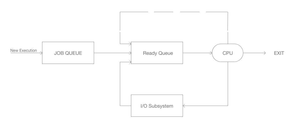 Multi Threading in iOS Application by Adarsh Manoharan Medium