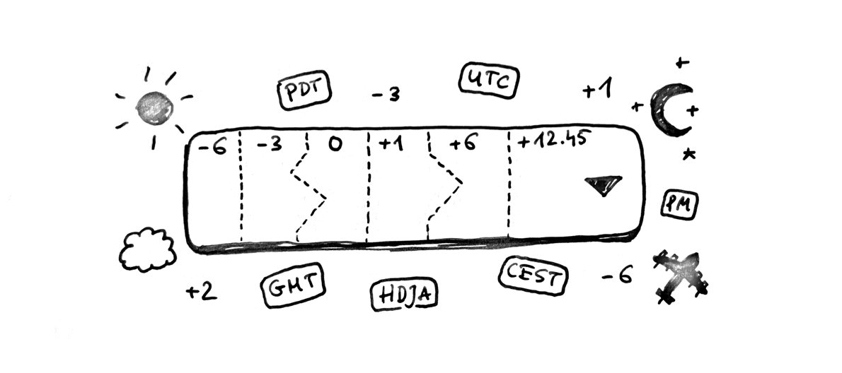 i made a realtime 24hout timezone clock in studio! (Stockholm) : r