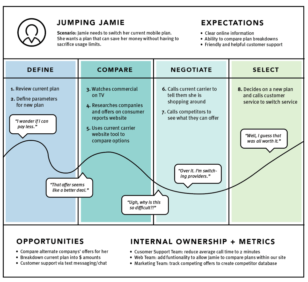 9 Outline concept for Websites Mobile and Apps compass decision