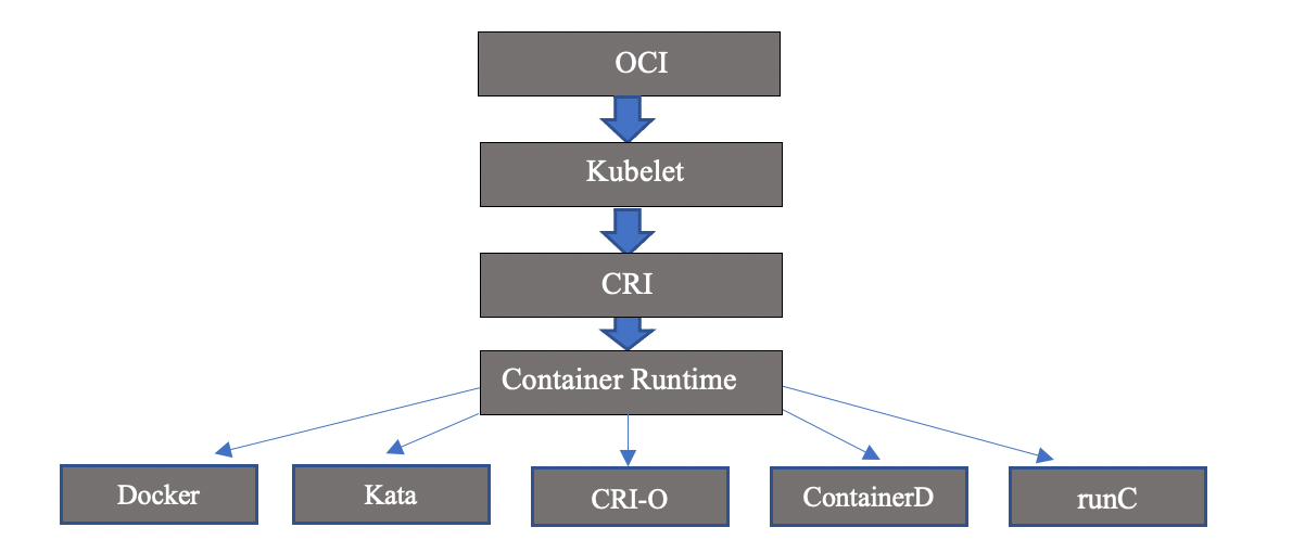 Red Hat Podman Container Engine Gets a Desktop Interface - The New Stack