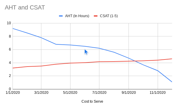 Improve Your Service Cloud Experience One Score at a Time