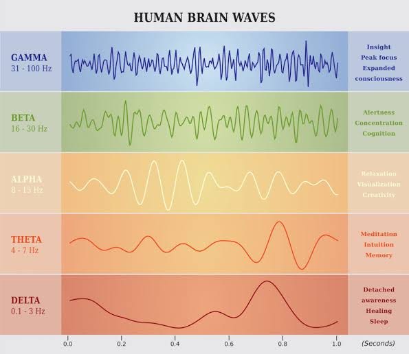 The Effects of Sound Frequency on Human Psychology
