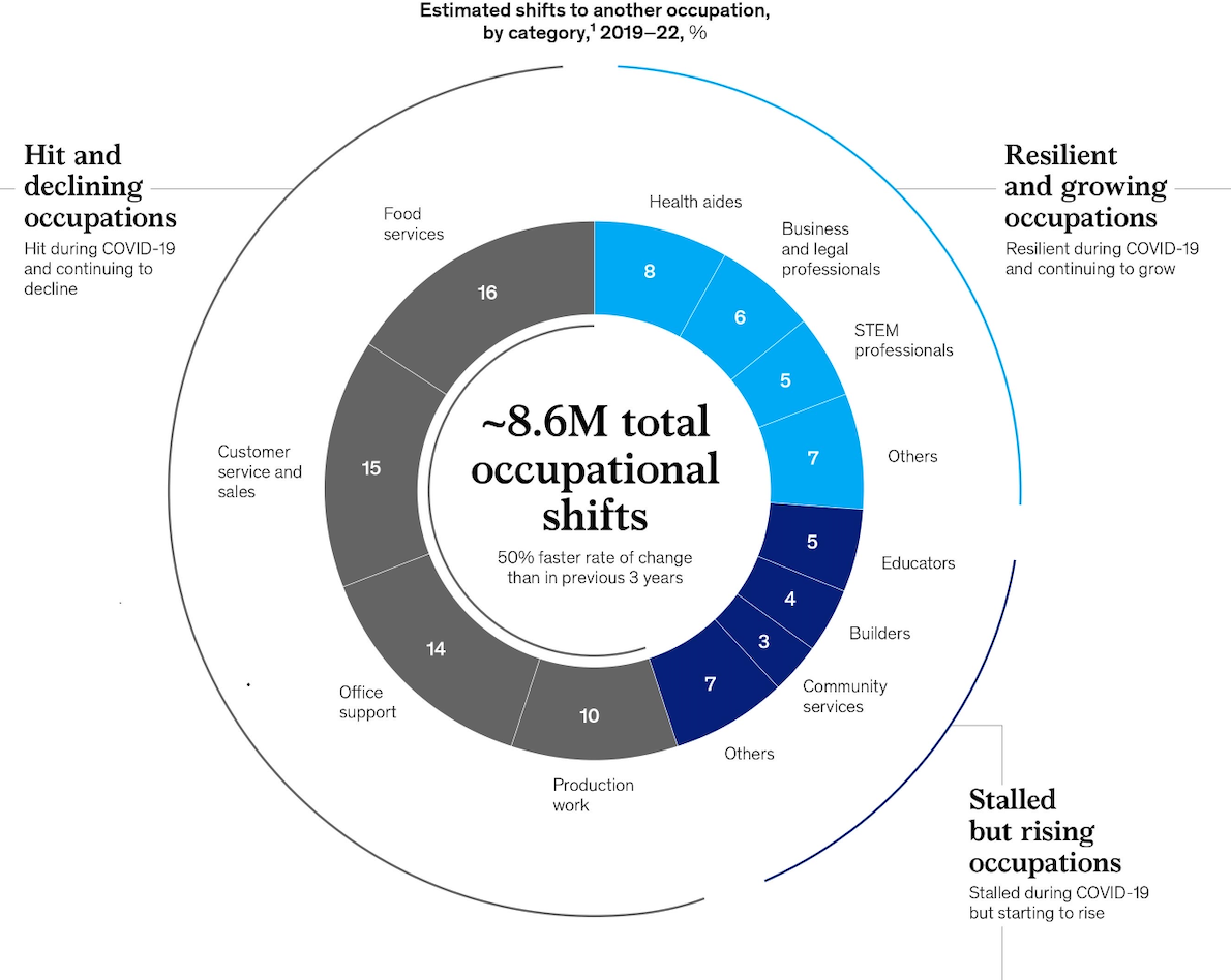 Generative AI and The Future of Work, by Melis - Data Detective