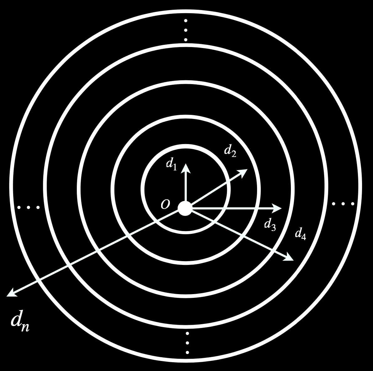 Mathematical Theory of Infinite Dimensions | Medium
