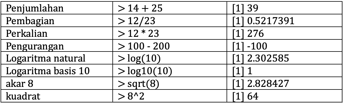 [Fundamental R Programming] — Mengenal Beberapa Operasi Dasar & Operasi ...