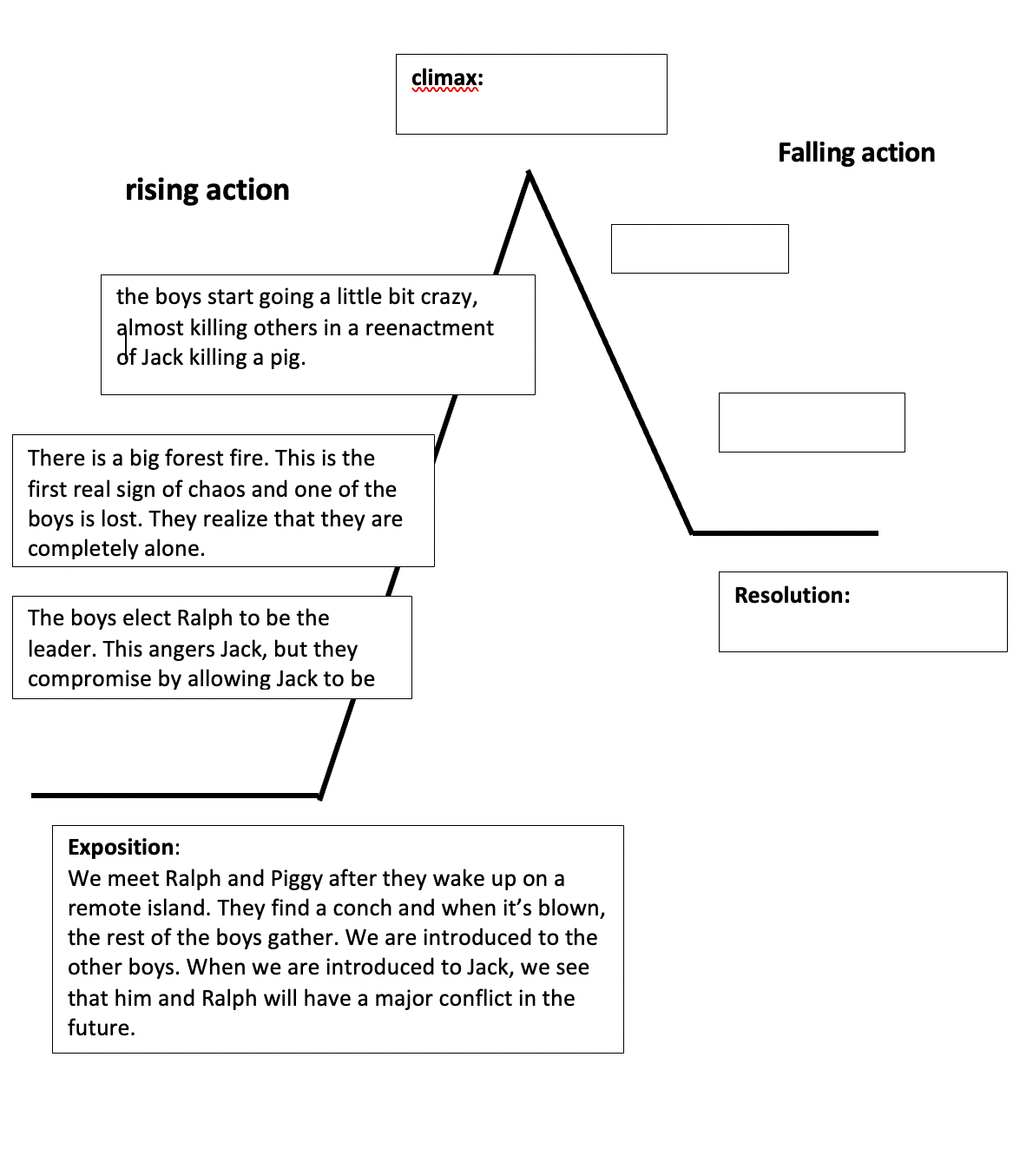 Plot and conflict - Marie Bjurhult - Medium