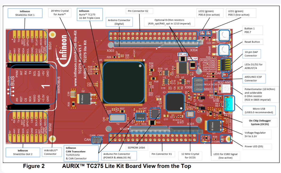 EP.02 | How to Buy the TC275 Lite Board and Set Up Your Dev Environment