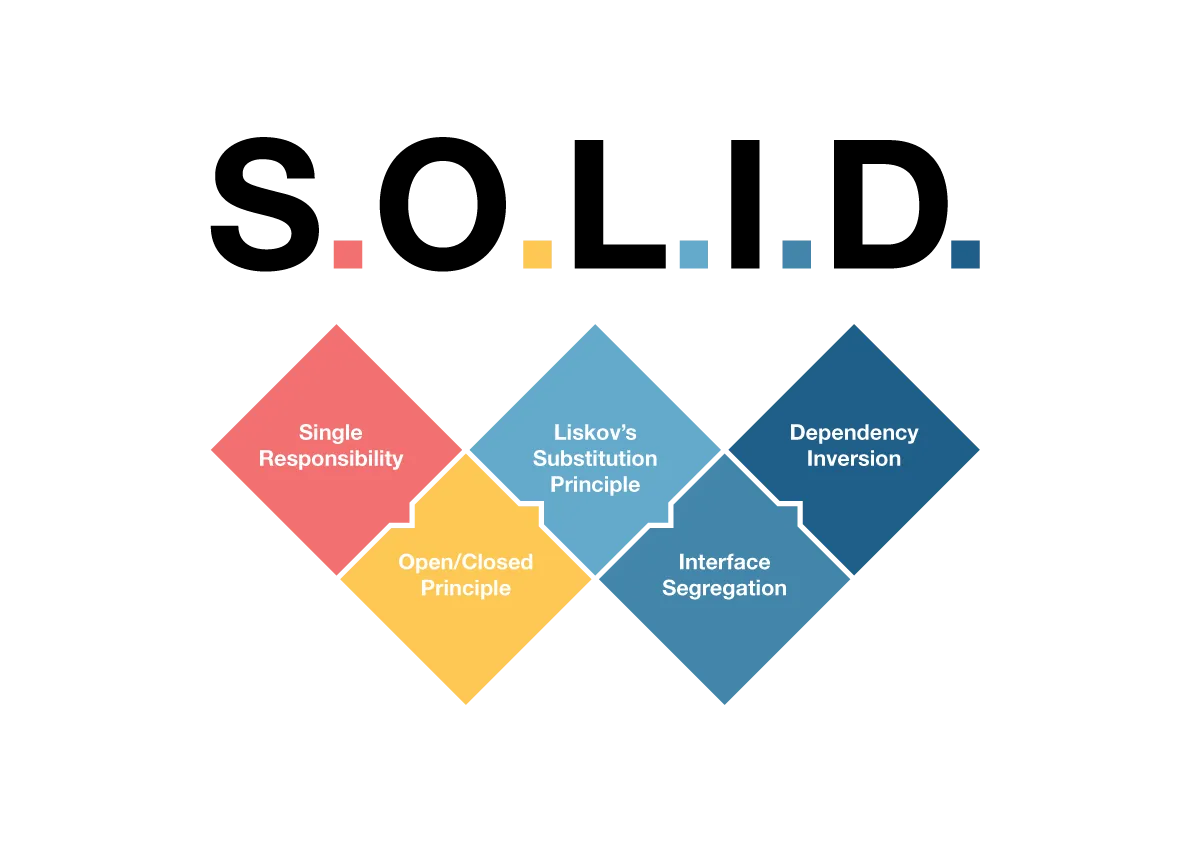 Implementing the SOLID Principle with Flutter | by Murat Taksim | Dec ...