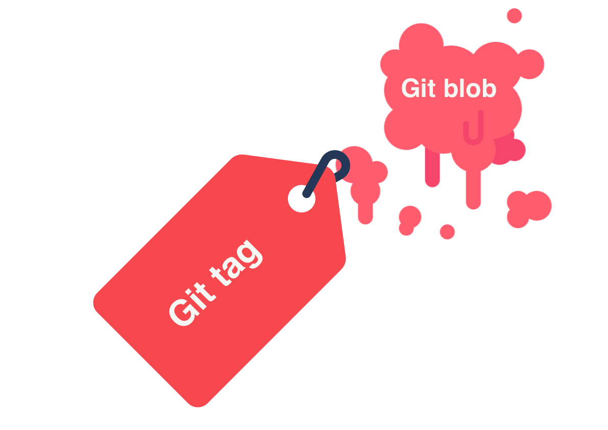 Tags in Git. This article is one of the articles in… | by Ario Liyan |  Medium