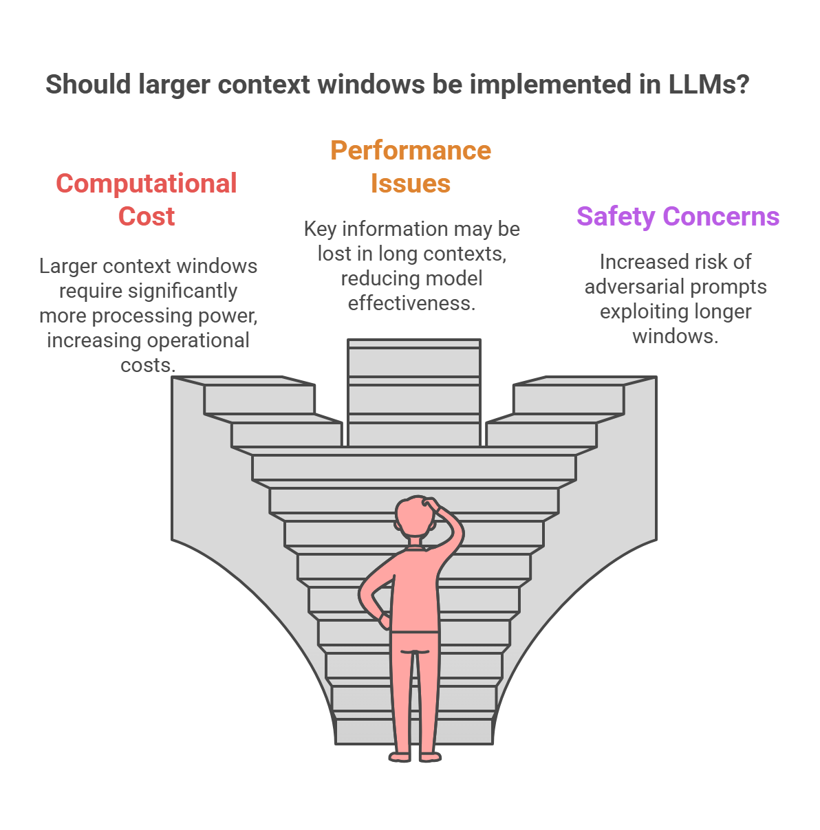 Context Window in Large Language Models: How Much Can AI Actually ...