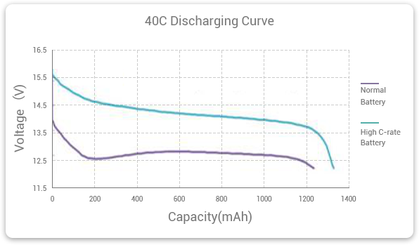 high c rate lipo battery 4-Pack Ovonic 4S 850mAh 130C LiPo XT60 for Toothpick & Micro FPV Drone –  Ampow