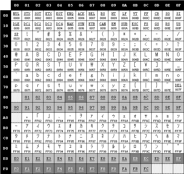 Convert CSV file from UTF-8 to Shift_JIS | by リン (linh