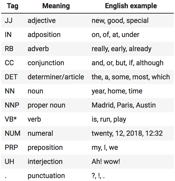 Number of occurrences for each MBTI personality type in the dataset.