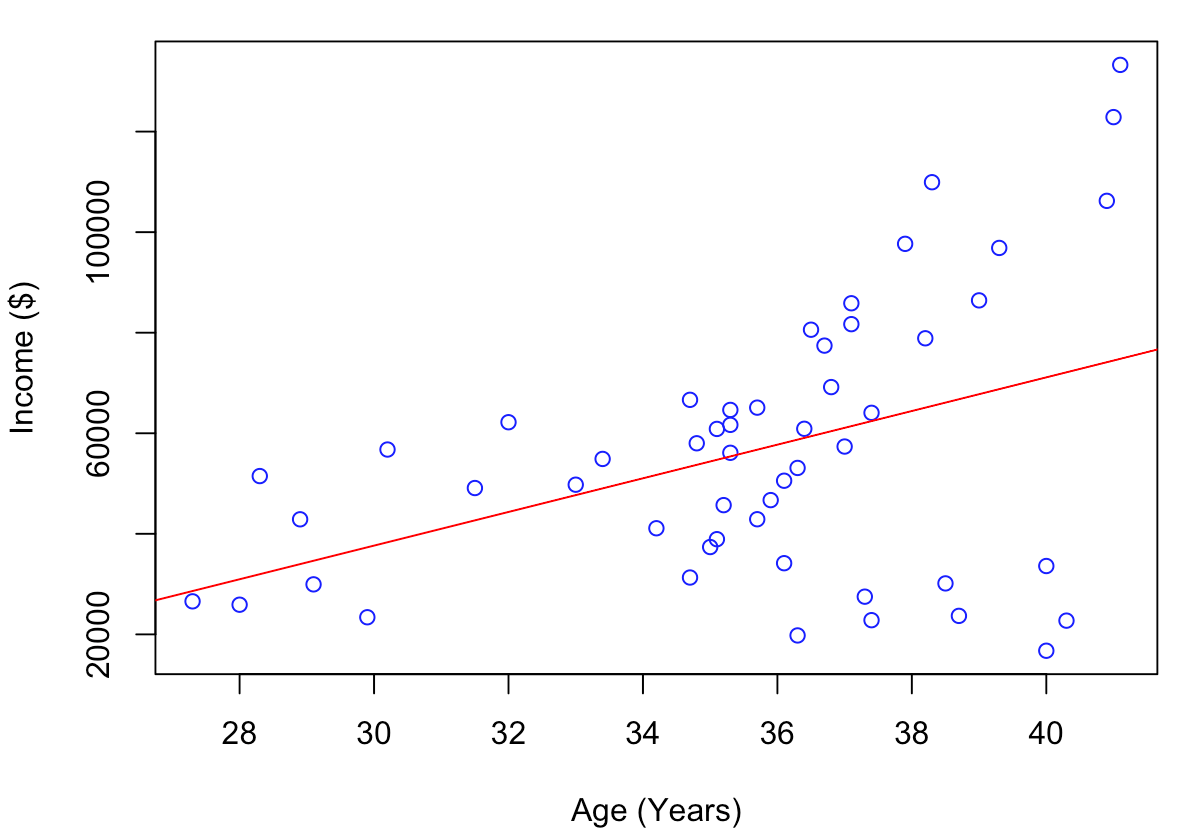 Getting Started with Data Analysis Using R and Python | by Anish Sundar ...
